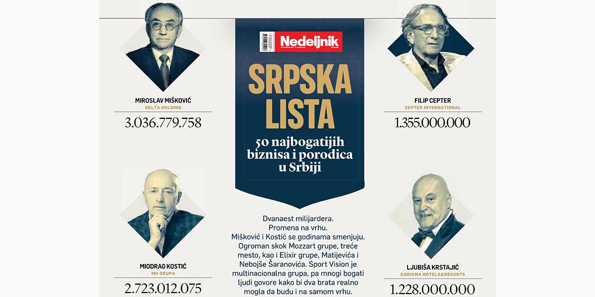 Air quality is a vital factor for making good business decisions - the richest Serbs recognized the key role of clean air