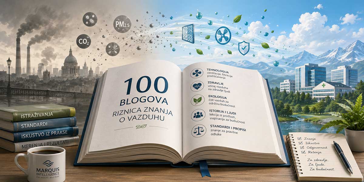 Marquis Intelligence - Blog kao riznica znanja o vazduhu